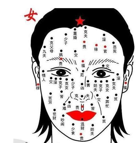 臉頰有痣女|脸颊有痣的女人代表什么？解读女性面部痣相图解